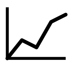Økonomi